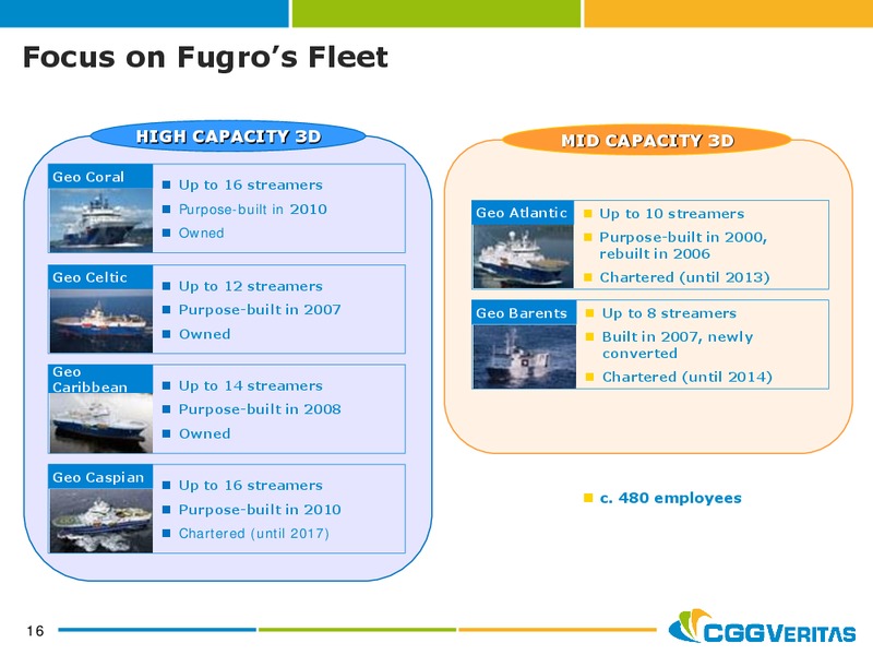 JANUARY 2013 CORPORATE PRESENTATION – CGG – slide 15