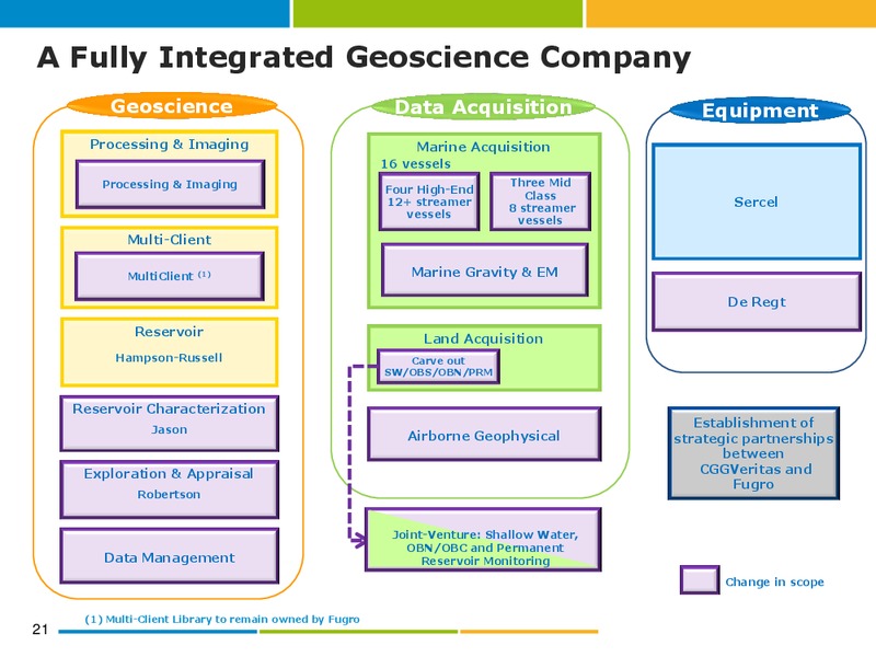 JANUARY 2013 CORPORATE PRESENTATION – CGG – slide 20