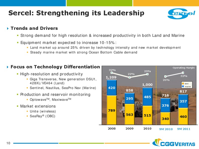 JANUARY   FEBRUARY 2012 PRESENTATION – CGG – slide 9