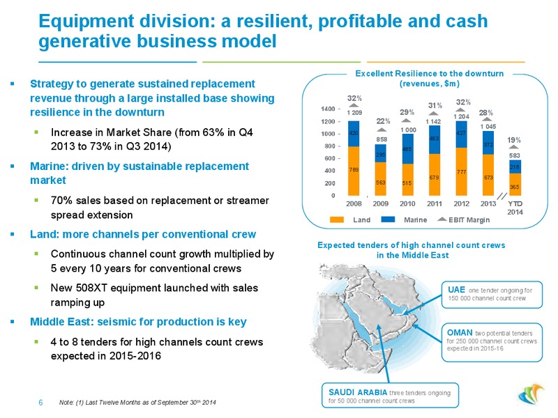 Bond Holder Roadshow Presentation – CGG – slide 5