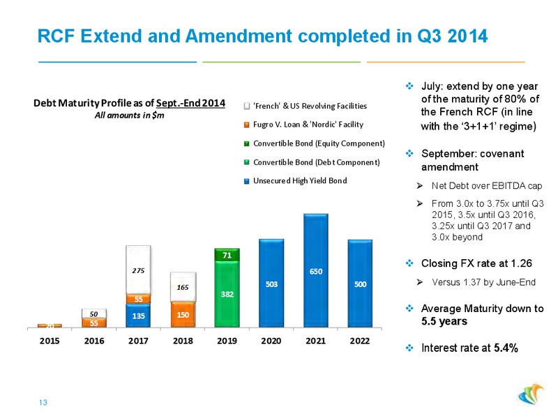 Bond Holder Roadshow Presentation – CGG – slide 12