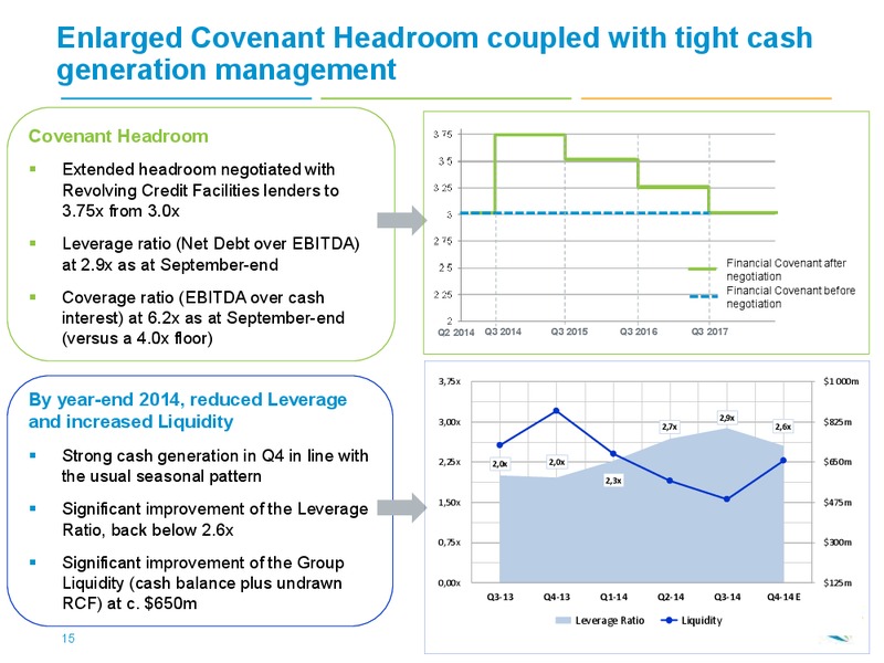 Bond Holder Roadshow Presentation – CGG – slide 14