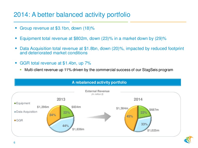 Q4 2014 EARNINGS CALL – CGG – slide 5