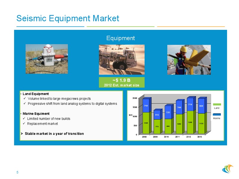 CORPORATE PRESENTATION – CGG – slide 4