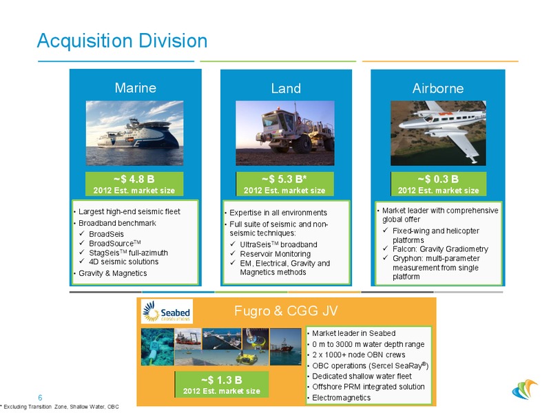 CORPORATE PRESENTATION – CGG – slide 5