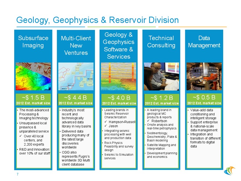 CORPORATE PRESENTATION – CGG – slide 6