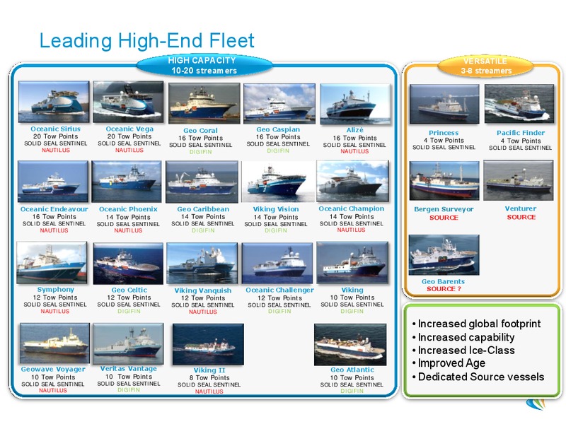 CORPORATE PRESENTATION – CGG – slide 12