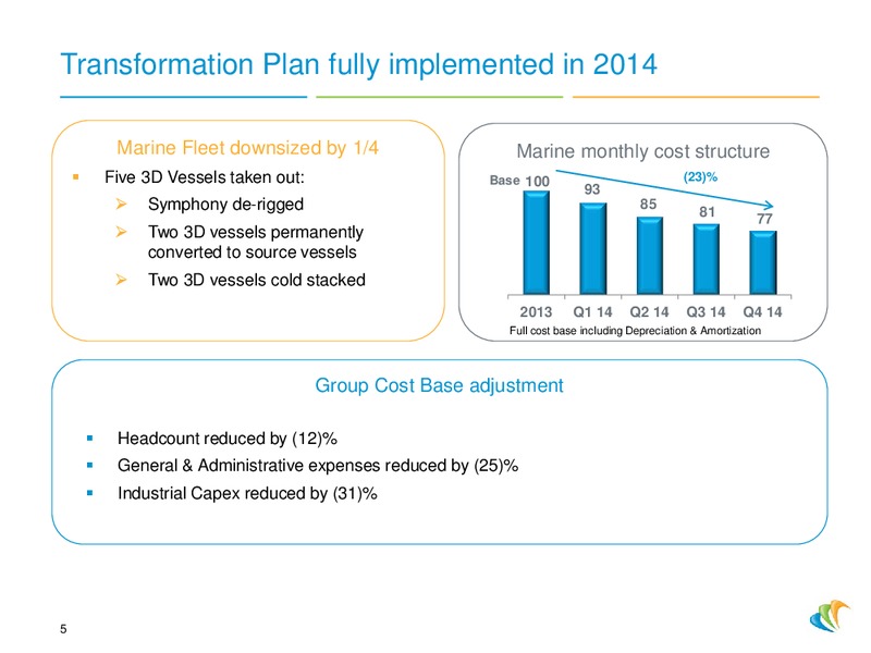 4Q 2014 – CGG – slide 4