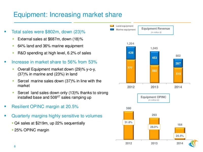 4Q 2014 – CGG – slide 7