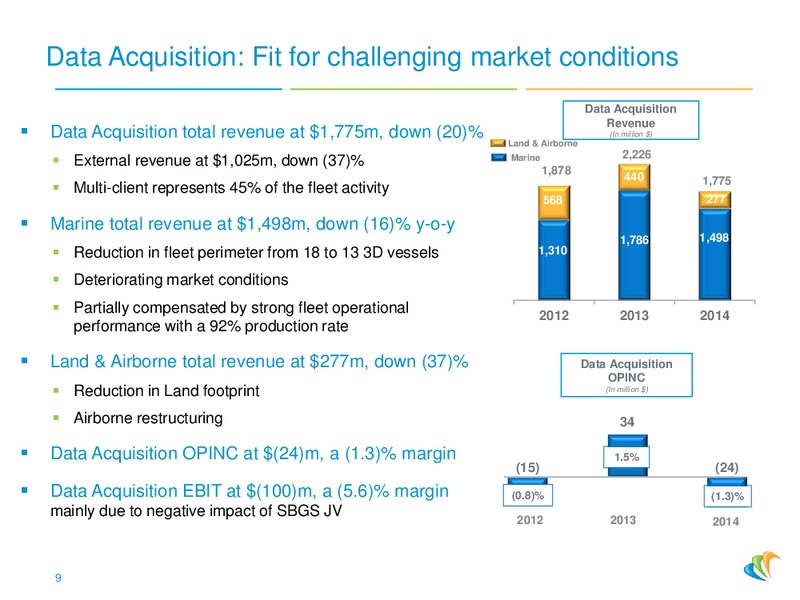 4Q 2014 – CGG – slide 8