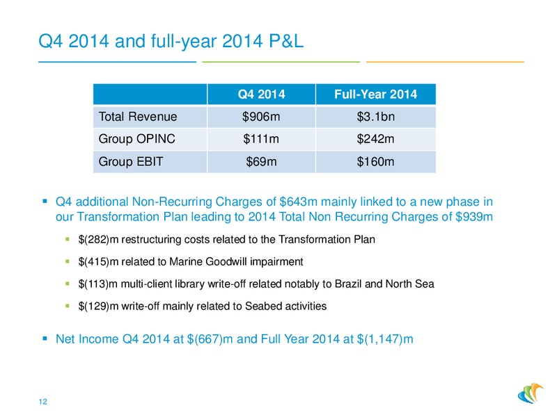 4Q 2014 – CGG – slide 11