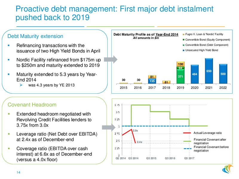 4Q 2014 – CGG – slide 13