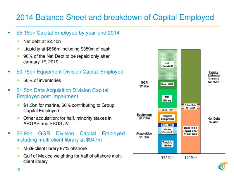 4Q 2014 – CGG – slide 14