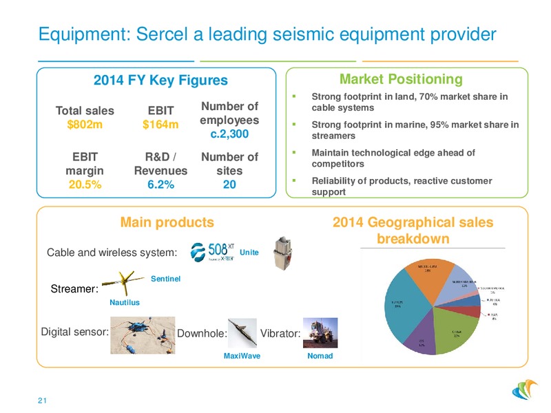 4Q 2014 – CGG – slide 20