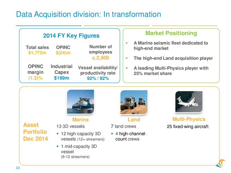 4Q 2014 – CGG – slide 21