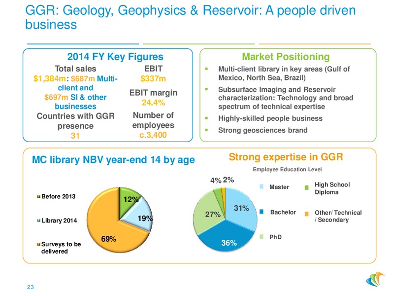 4Q 2014 – CGG – slide 22