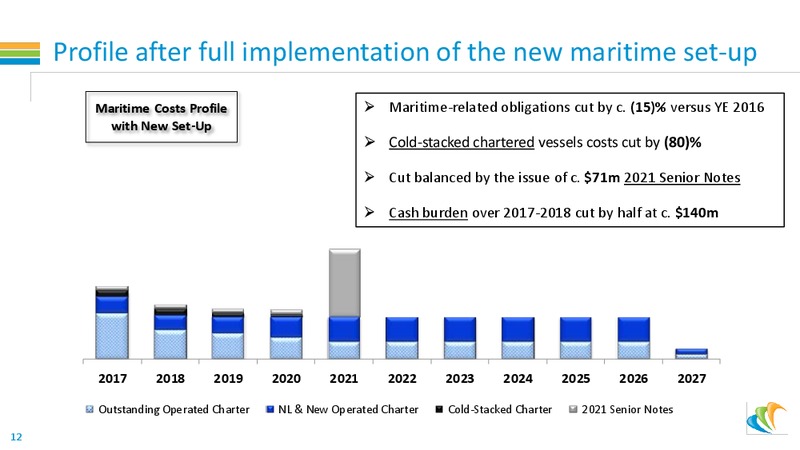 March 2017 CGG Maritime Exposure – CGG – slide 12