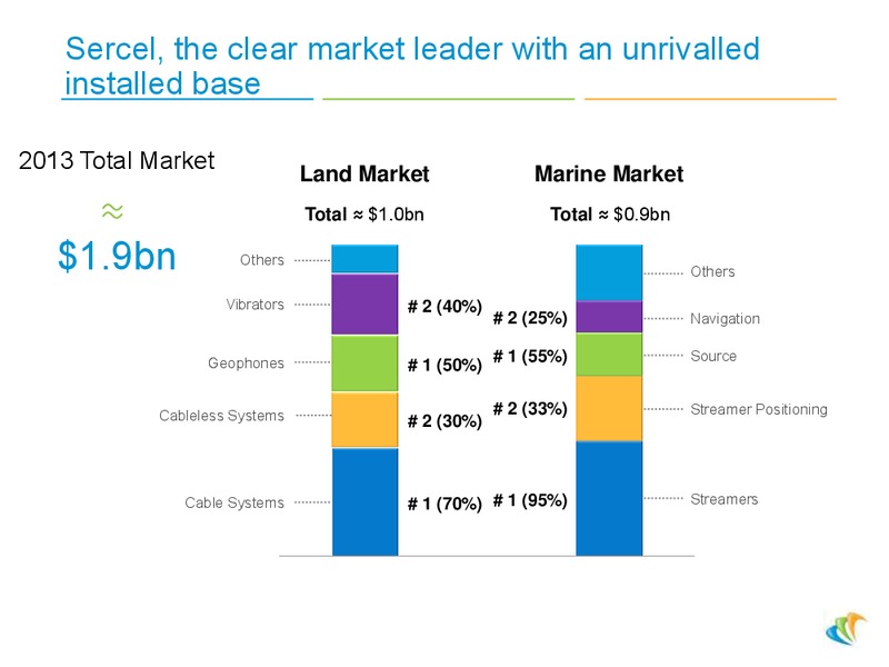 CGG 2014 APRIL PRESENTATION – CGG – slide 9