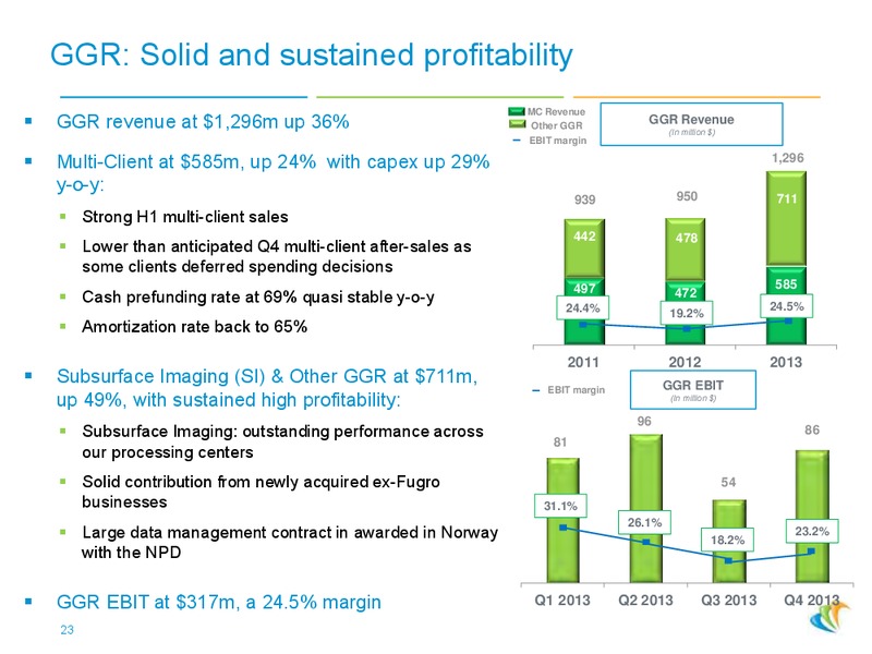 CGG 2014 APRIL PRESENTATION – CGG – slide 22