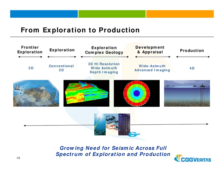 HOWARD WEIL 36TH ANNUAL ENERGY CONFERENCE – CGG – slide 14