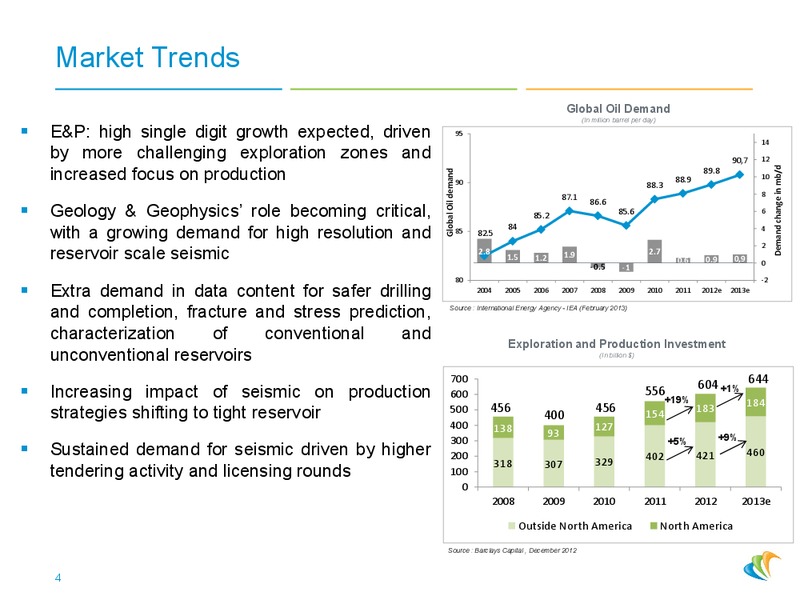 Conference Merrill Lynch – CGG – slide 3