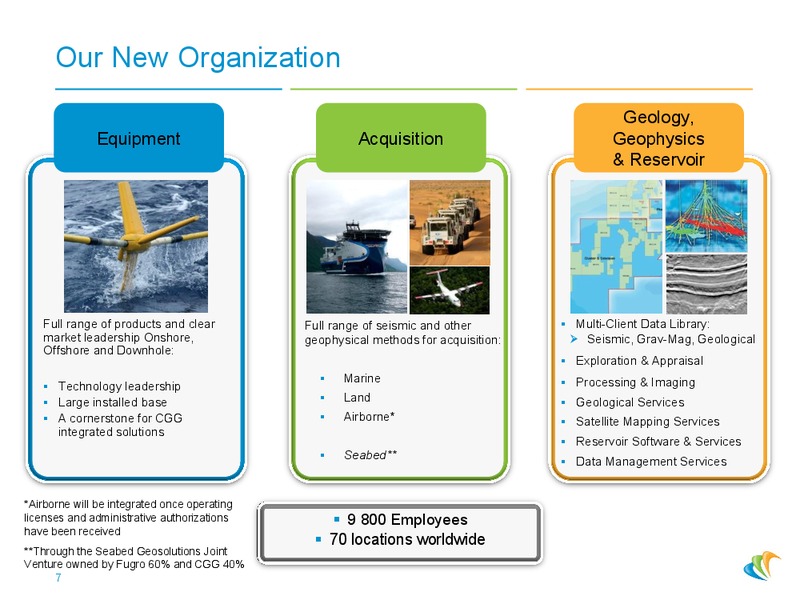 Conference Merrill Lynch – CGG – slide 6