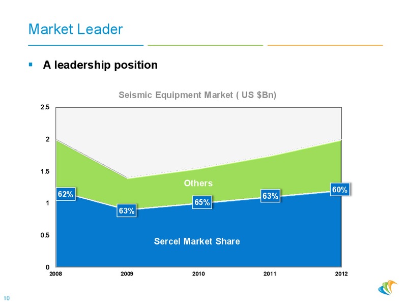Conference Merrill Lynch – CGG – slide 9