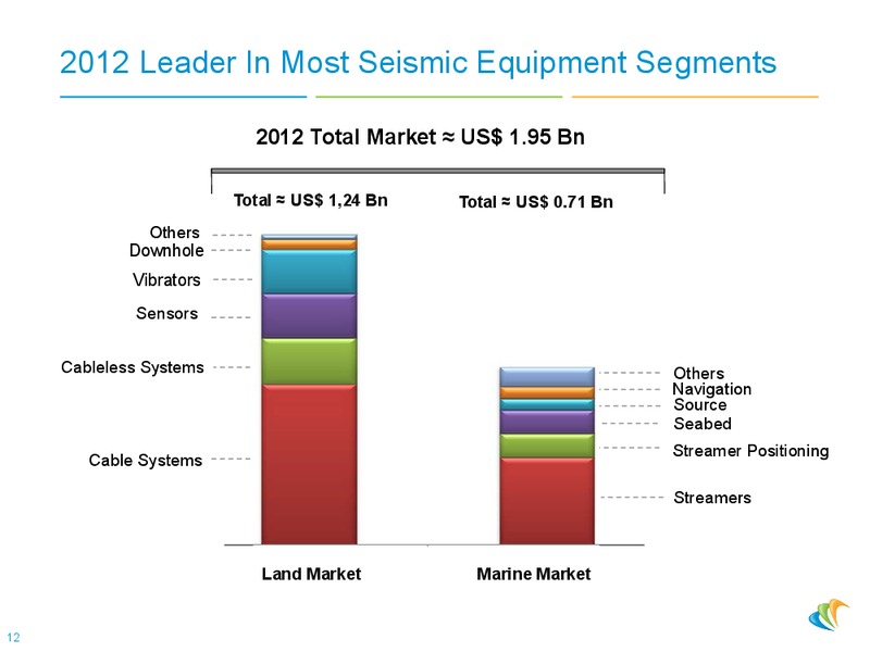 Conference Merrill Lynch – CGG – slide 11