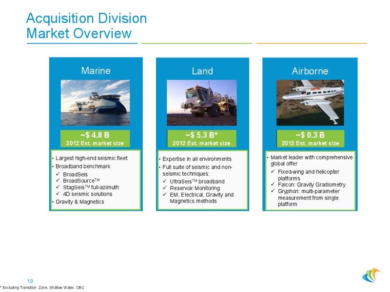 Conference Merrill Lynch – CGG – slide 18