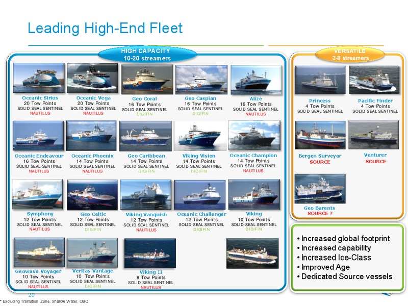 Conference Merrill Lynch – CGG – slide 19