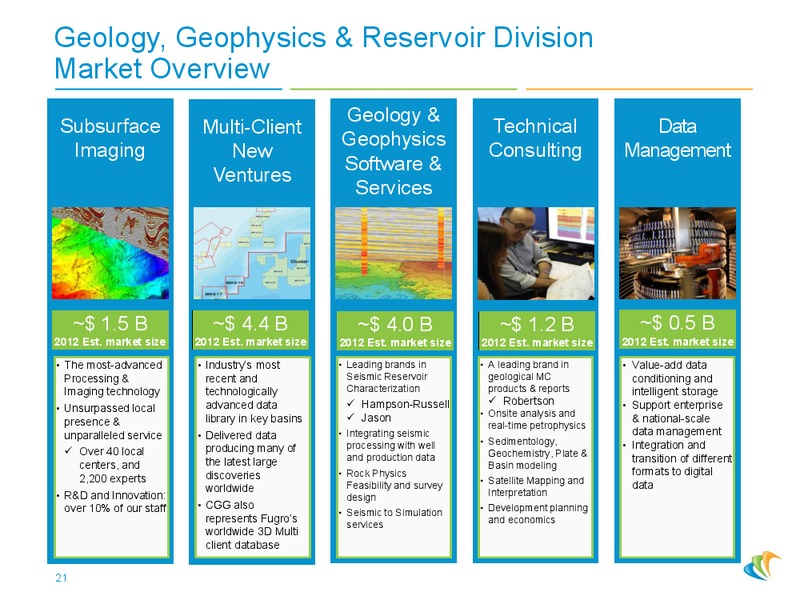 Conference Merrill Lynch – CGG – slide 20