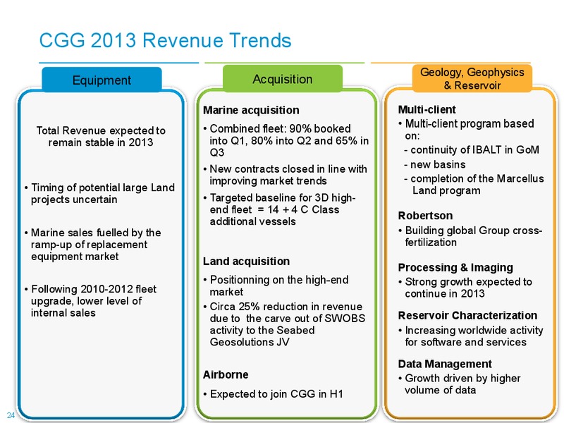 Conference Merrill Lynch – CGG – slide 23