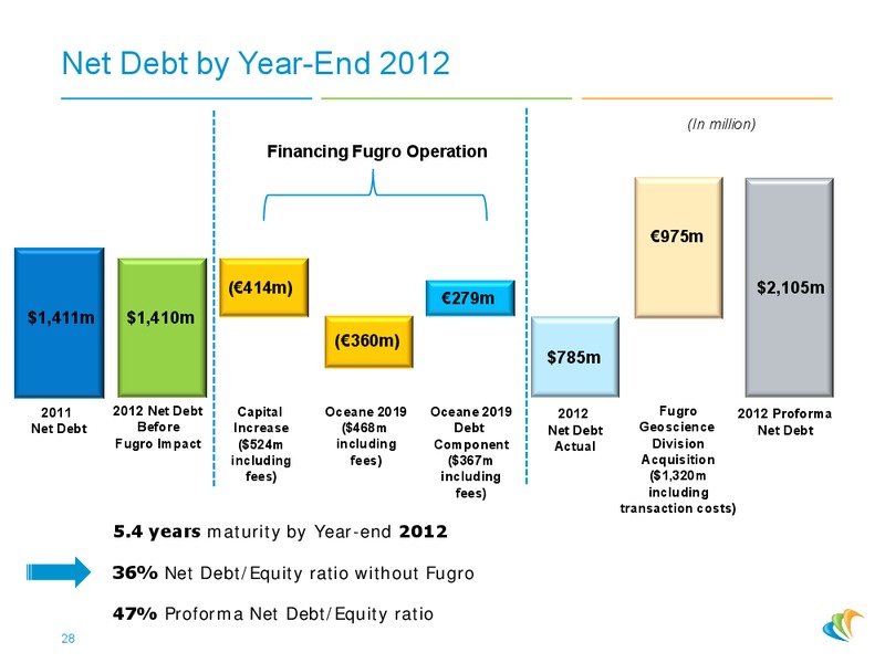 Conference Merrill Lynch – CGG – slide 27