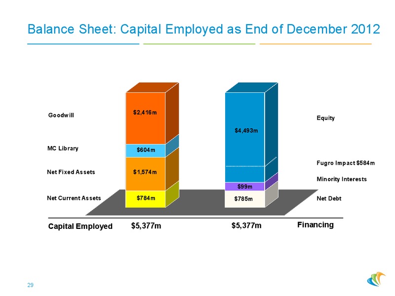 Conference Merrill Lynch – CGG – slide 28