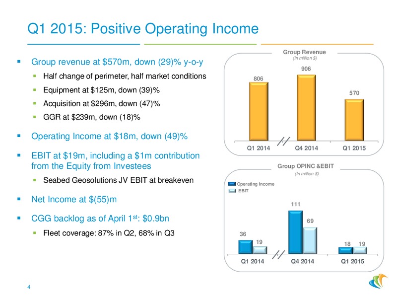 Q1 2015 FINANCIAL RESULTS – CGG – slide 3