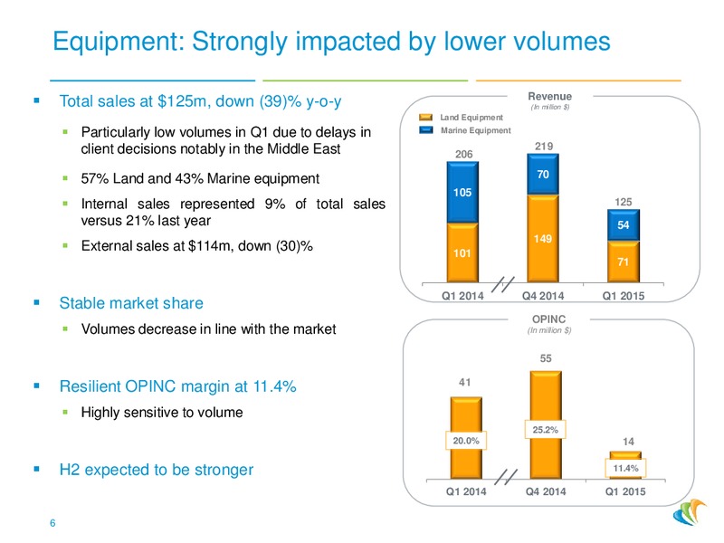 Q1 2015 FINANCIAL RESULTS – CGG – slide 5