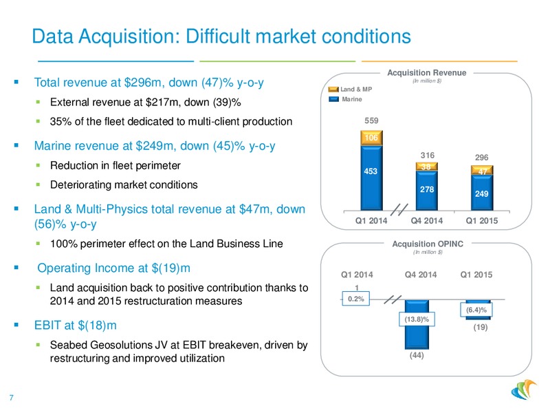 Q1 2015 FINANCIAL RESULTS – CGG – slide 6