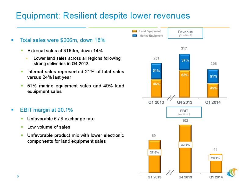 Q1 2014 EARNINGS CALL – CGG – slide 5