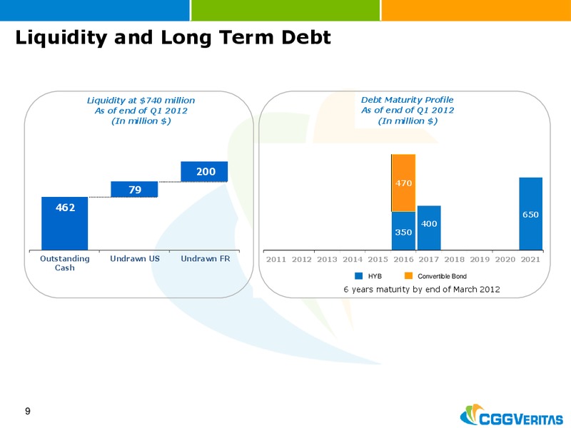 MAY 2012 CORPORATE PRESENTATION – CGG – slide 9
