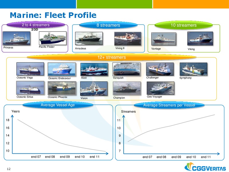 MAY 2012 CORPORATE PRESENTATION – CGG – slide 12