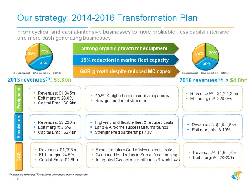 MAY 2014 CORPORATE PRESENTATION – CGG – slide 5