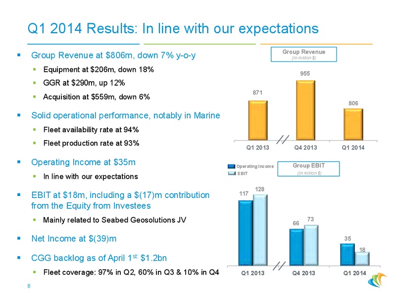 MAY 2014 CORPORATE PRESENTATION – CGG – slide 7