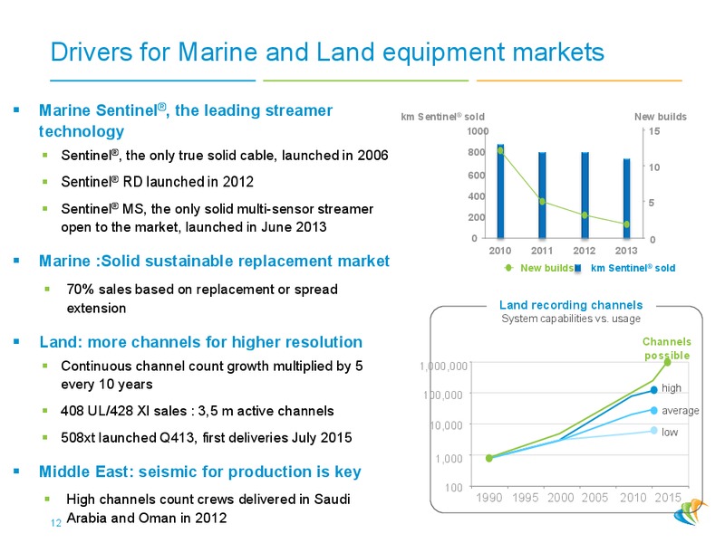 2014 MAY PRESENTATION – CGG – slide 11