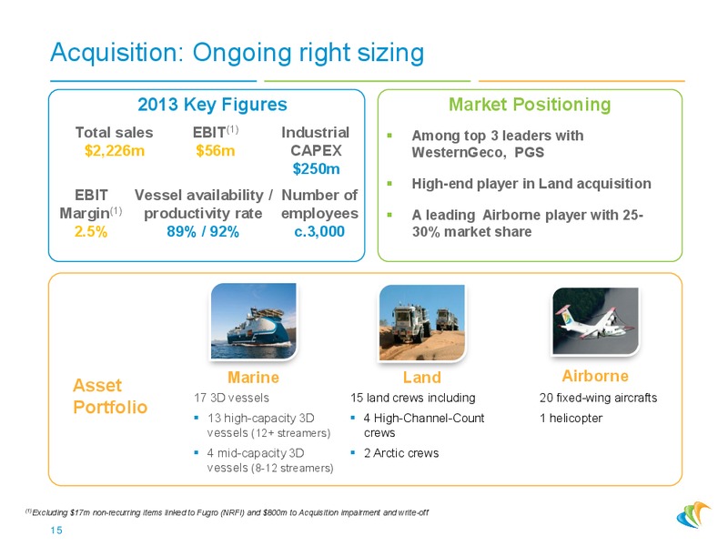 2014 MAY PRESENTATION – CGG – slide 14