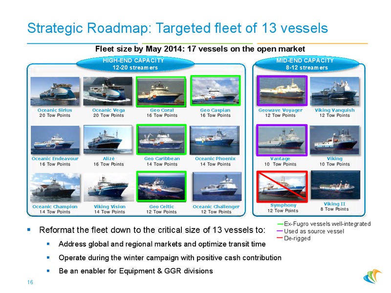 2014 MAY PRESENTATION – CGG – slide 15