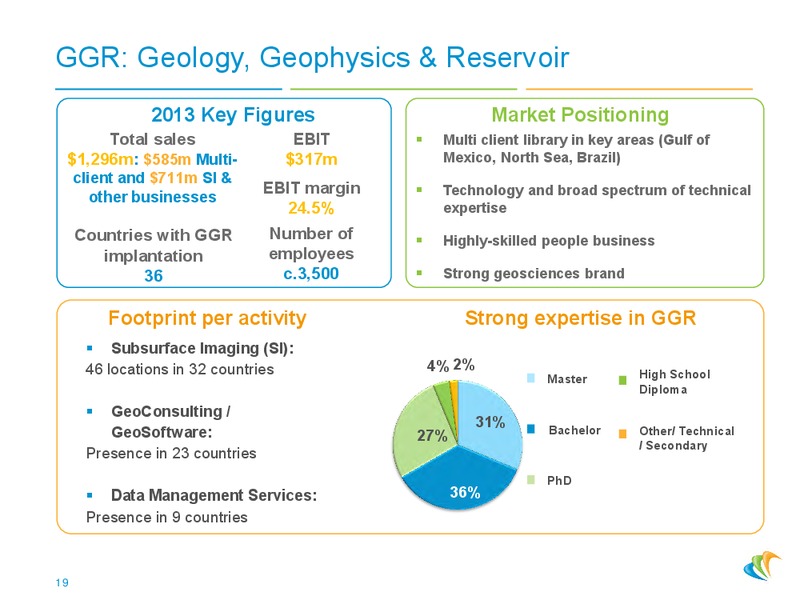 2014 MAY PRESENTATION – CGG – slide 18