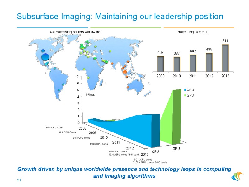 2014 MAY PRESENTATION – CGG – slide 20