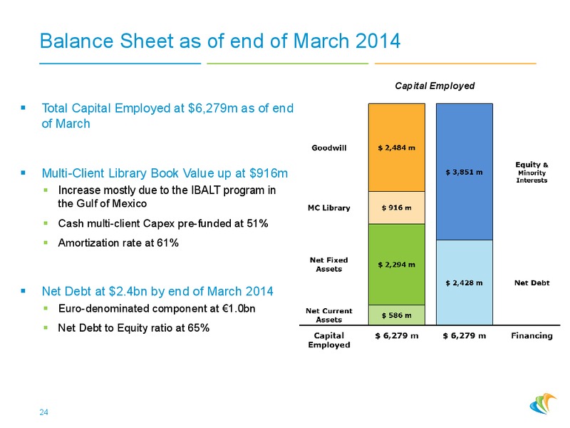2014 MAY PRESENTATION – CGG – slide 23