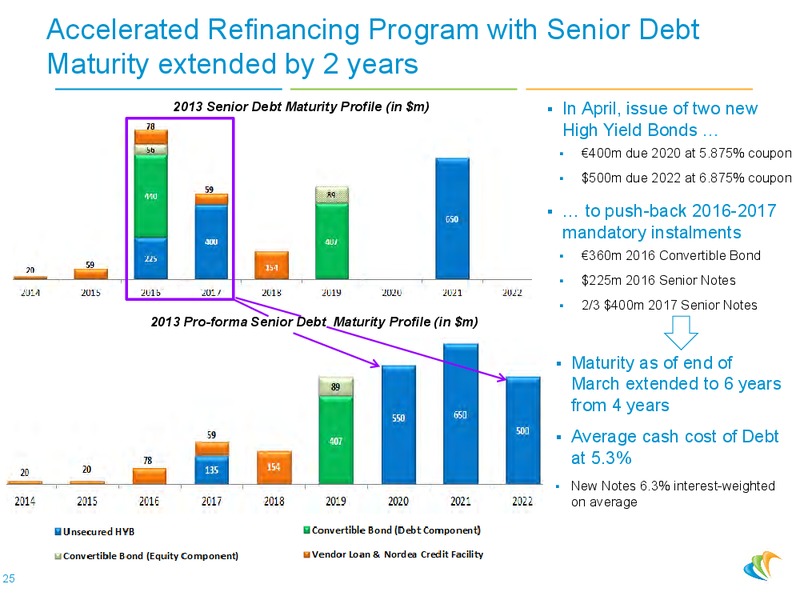 2014 MAY PRESENTATION – CGG – slide 24