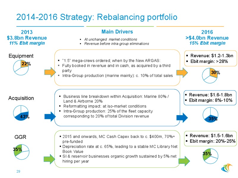 2014 MAY PRESENTATION – CGG – slide 28